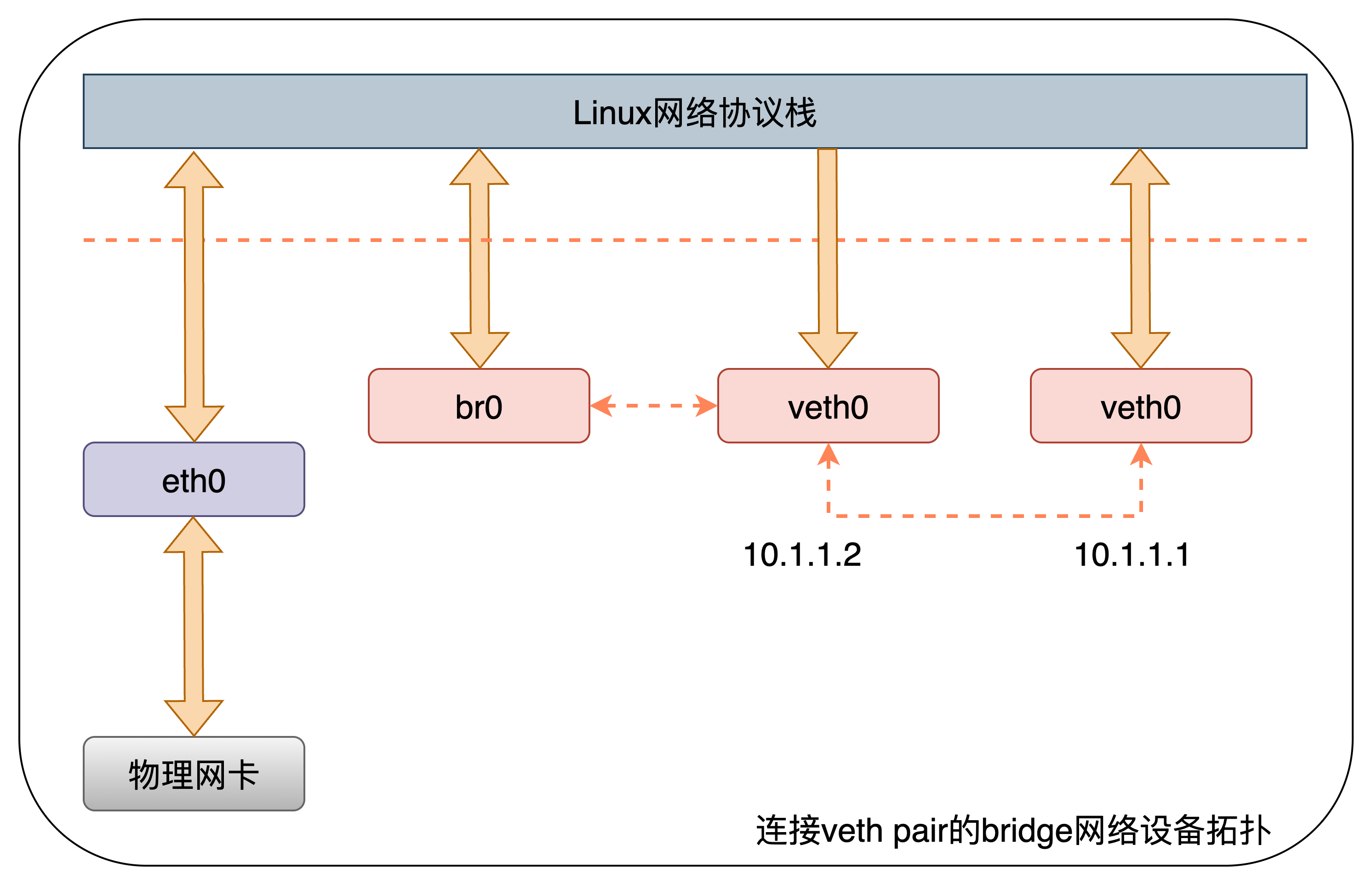 网络拓扑图