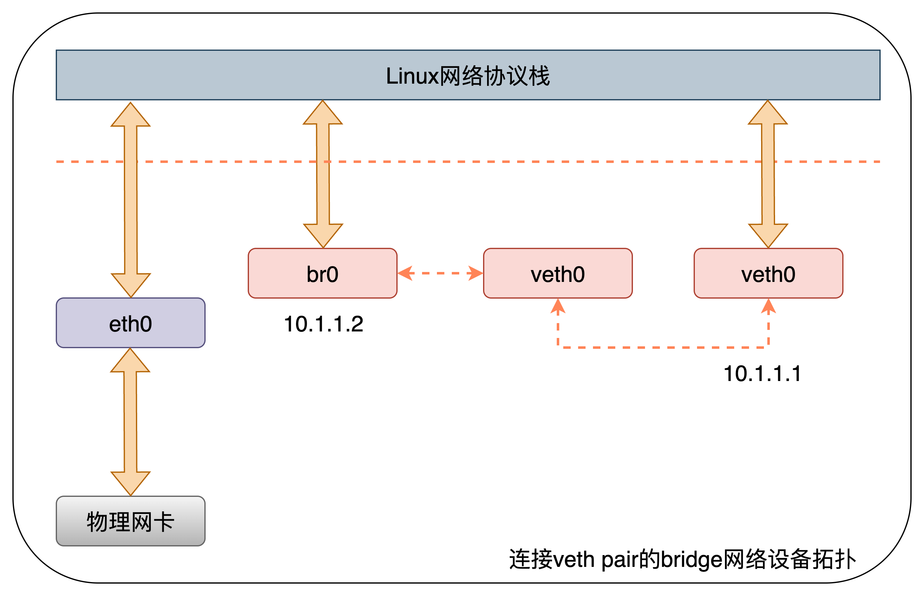网络拓扑图
