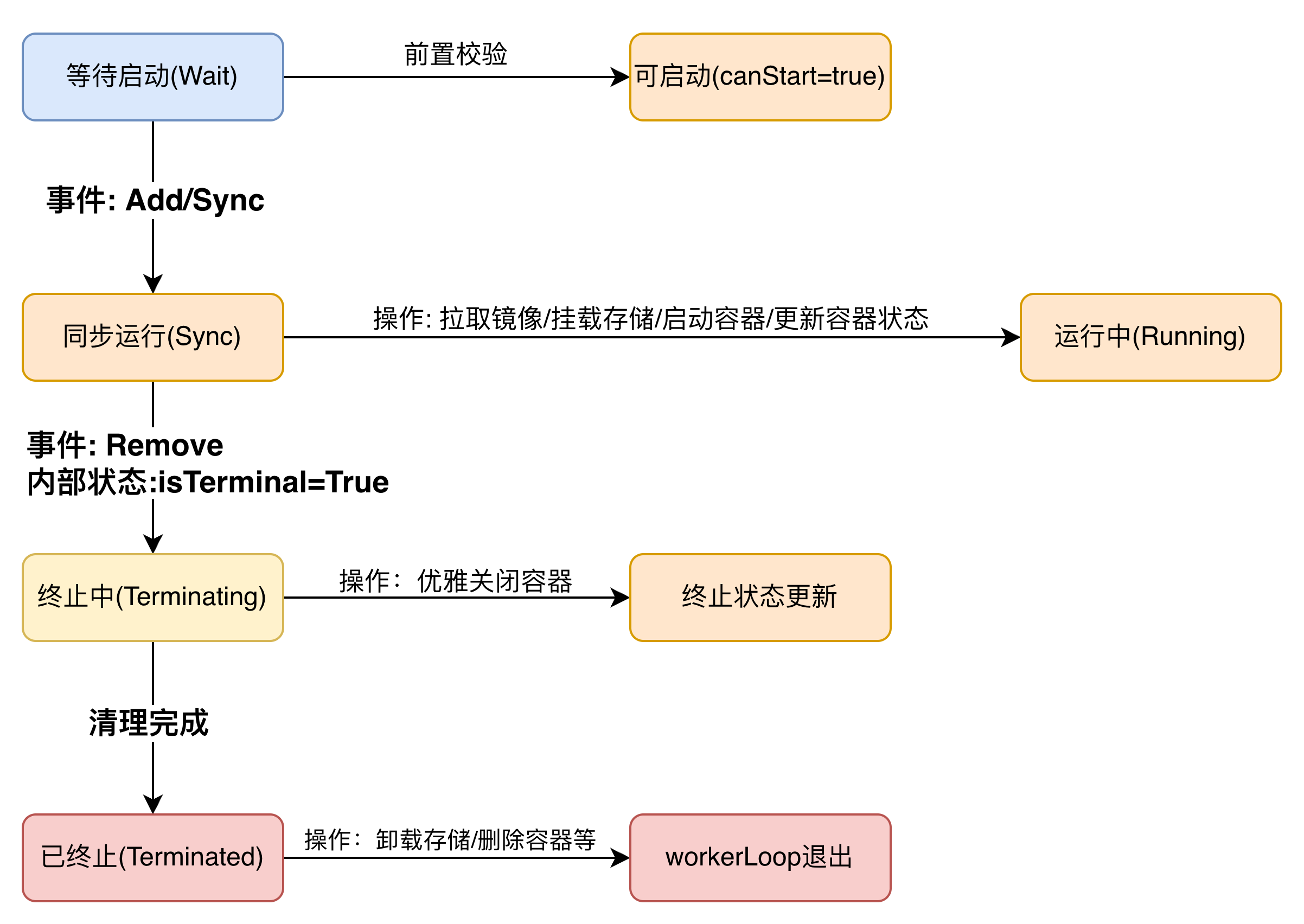 kubelet_pod_worker_loop