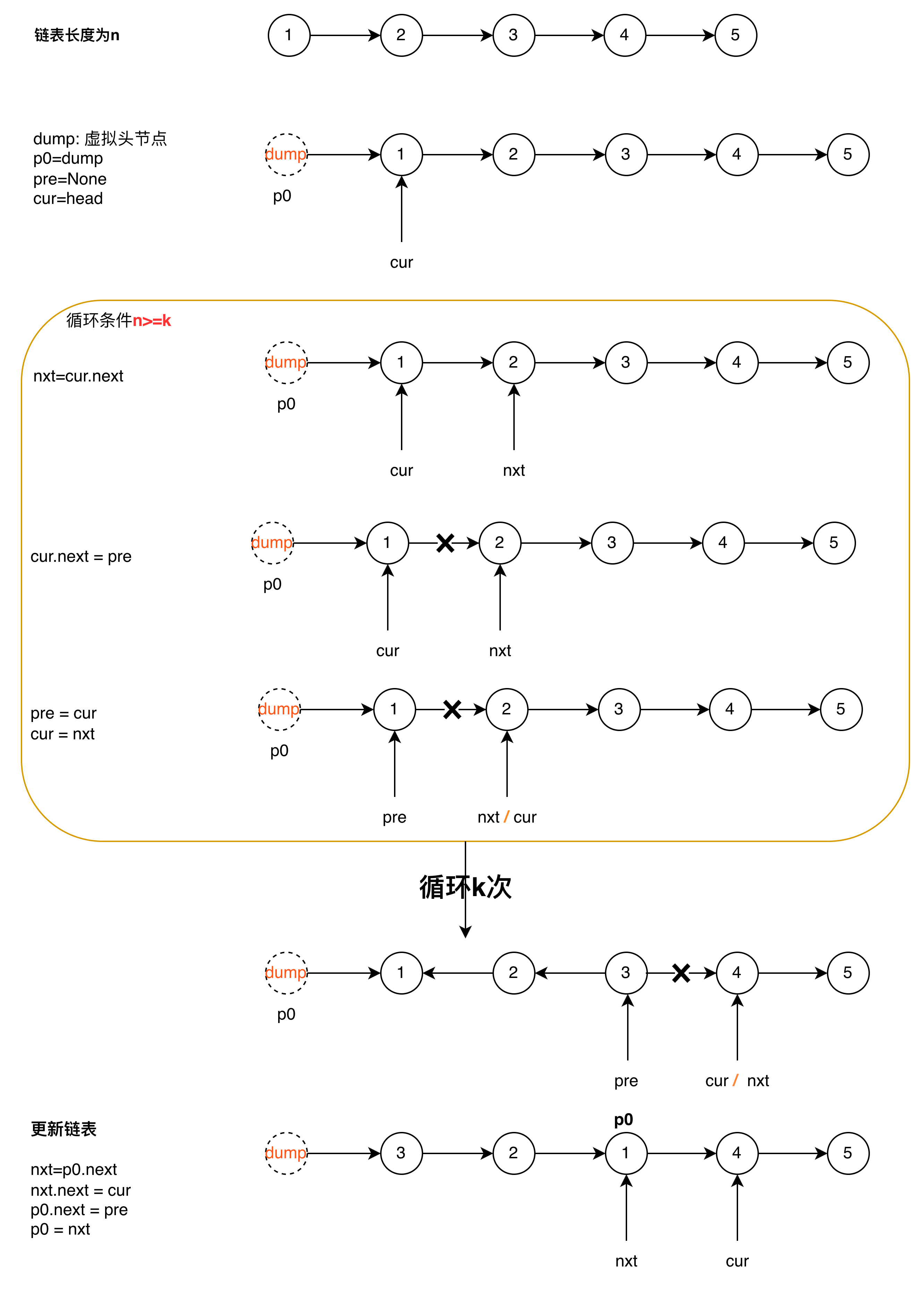 leetcode-k个一组翻转链表-题解