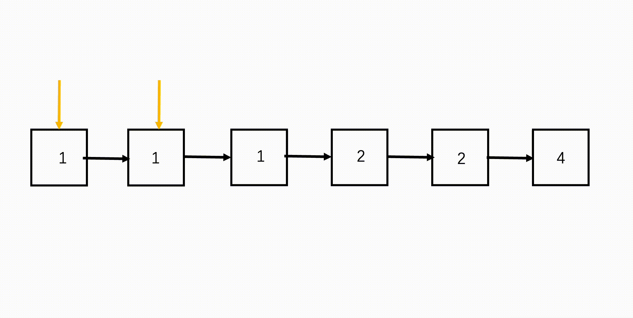 删除有序链表中重复的元素(1).gif