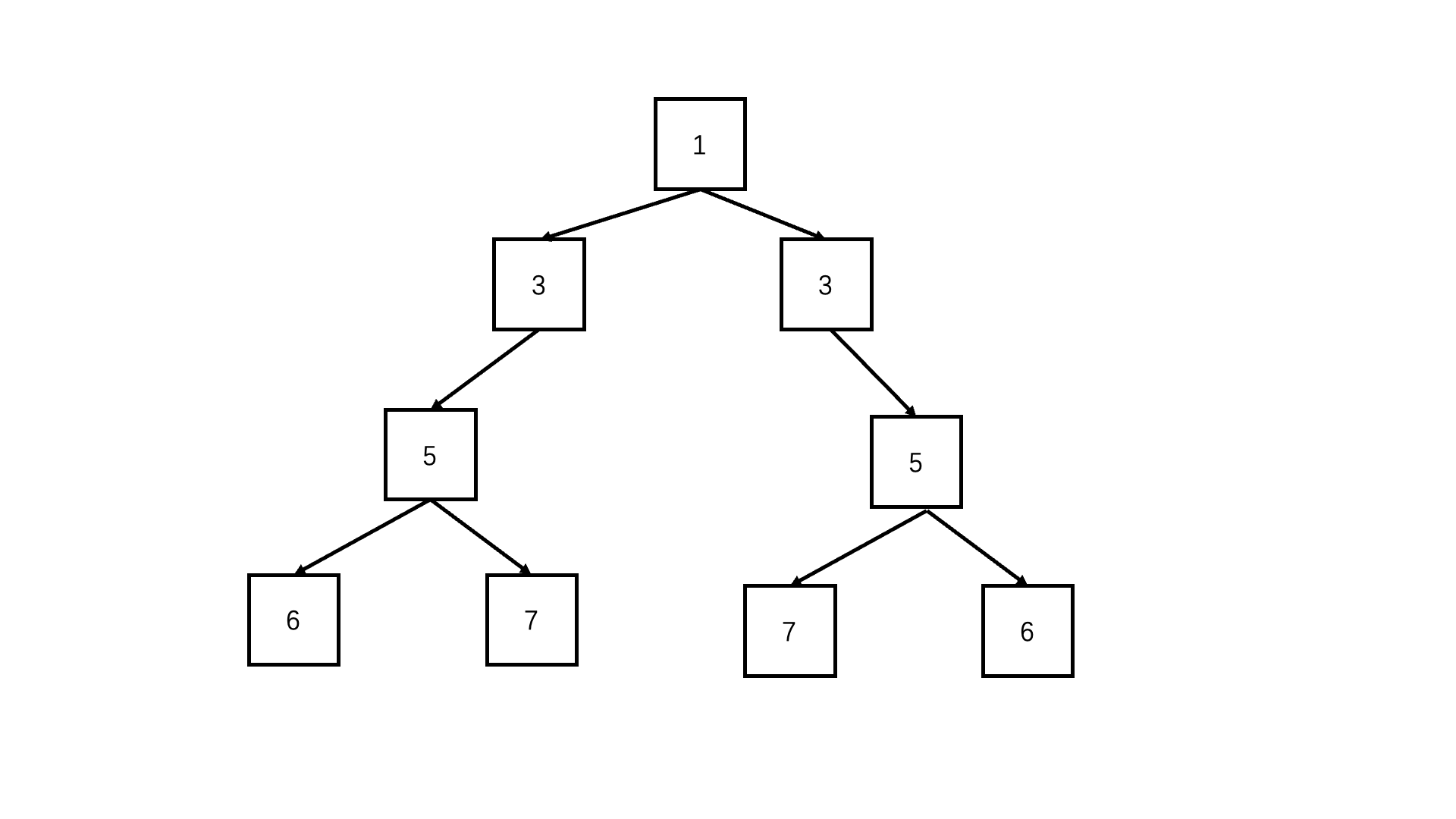 对称的二叉树