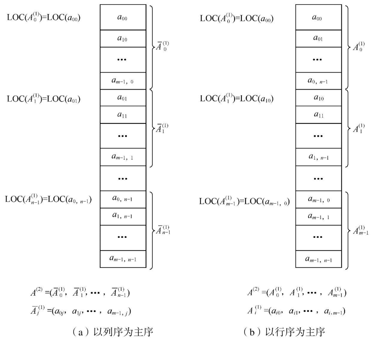 数组存储方式.jpg